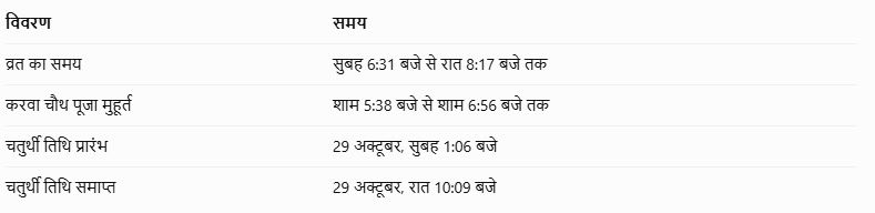 karwa chauth 2026