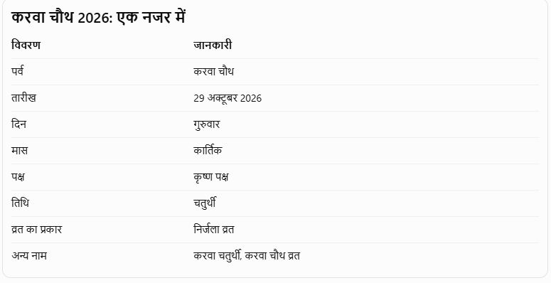 karwa chauth kab hai
